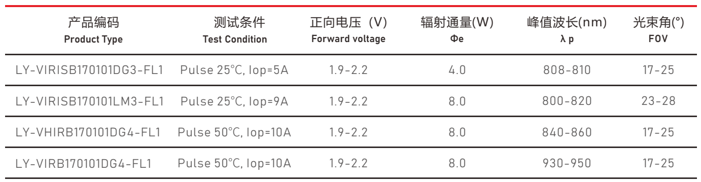 VCSEL6060激光光源