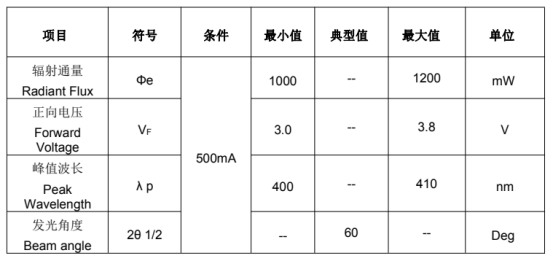 UVA LED紫外光源