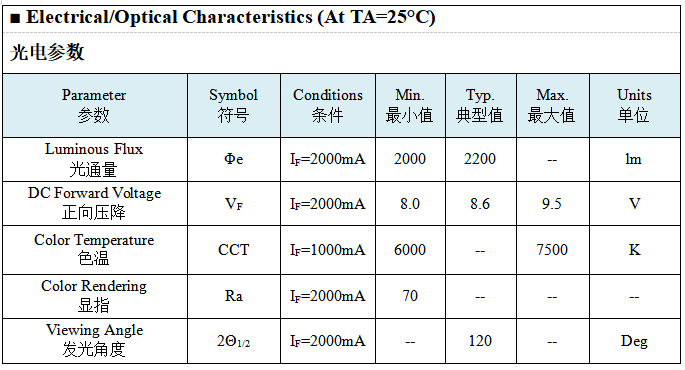 LED车灯光源