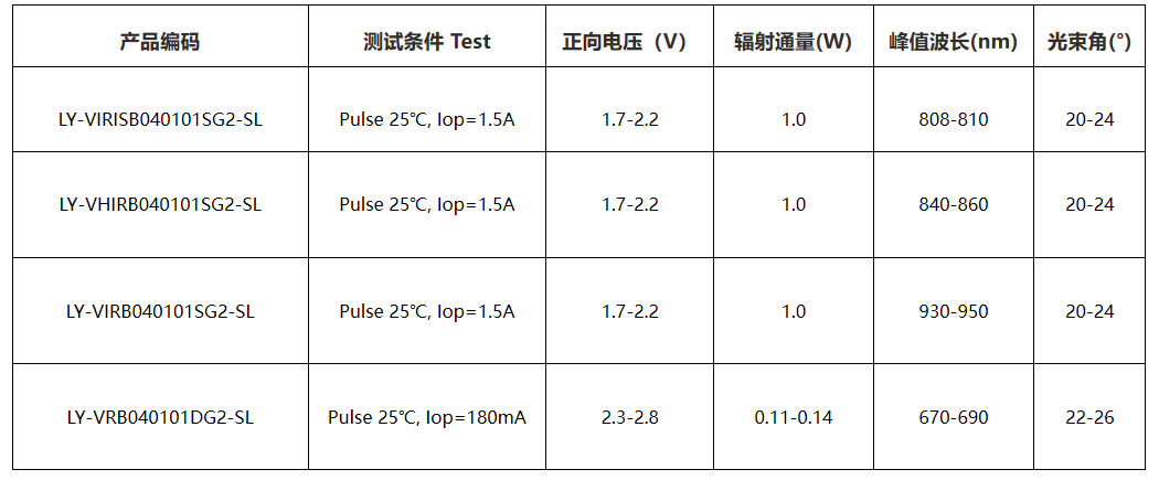 VCSEL激光光源