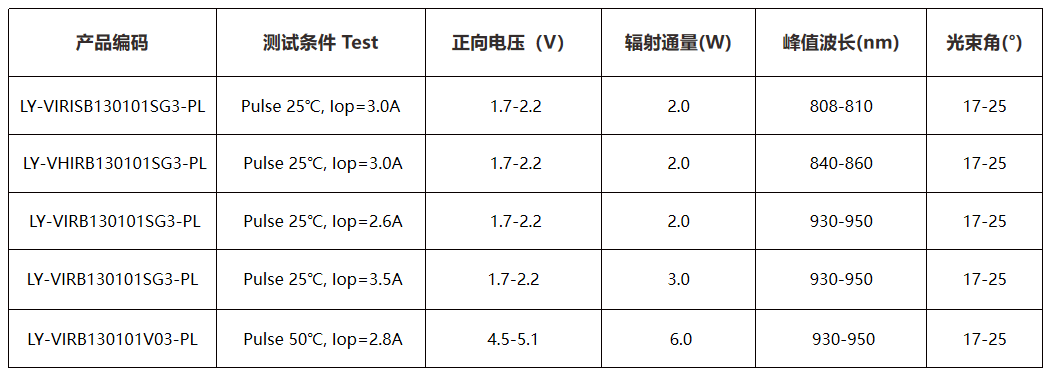 VCSEL激光光源