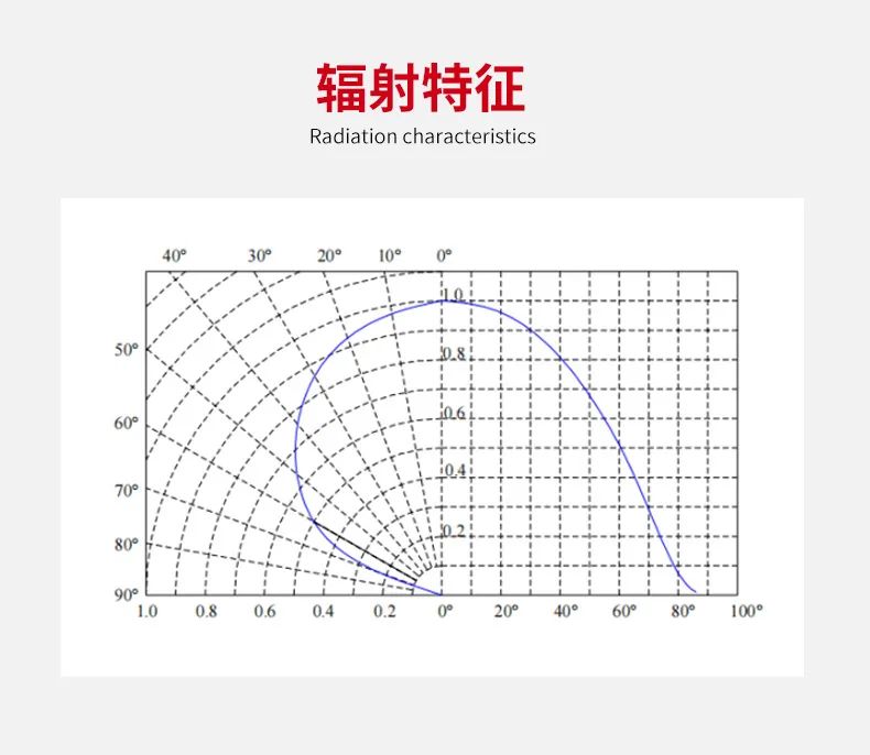 5050灯珠